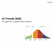 跨越50%的美国生齿已生成式AI产物
