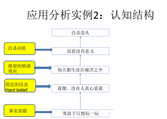 多人会对我们心怀
