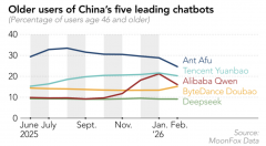 中国生成式人工智能量已达6.02亿